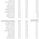 Image for article titled Everything you ever wanted to know about baseball ticket prices